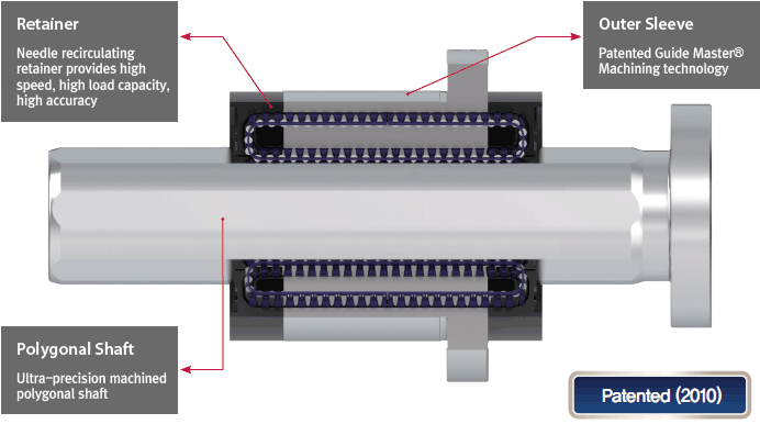 SAMICK PRECISION IND. CO., LTD.  Load Rating and Service Life