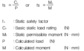 SAMICK PRECISION IND. CO., LTD.  Load Rating and Service Life